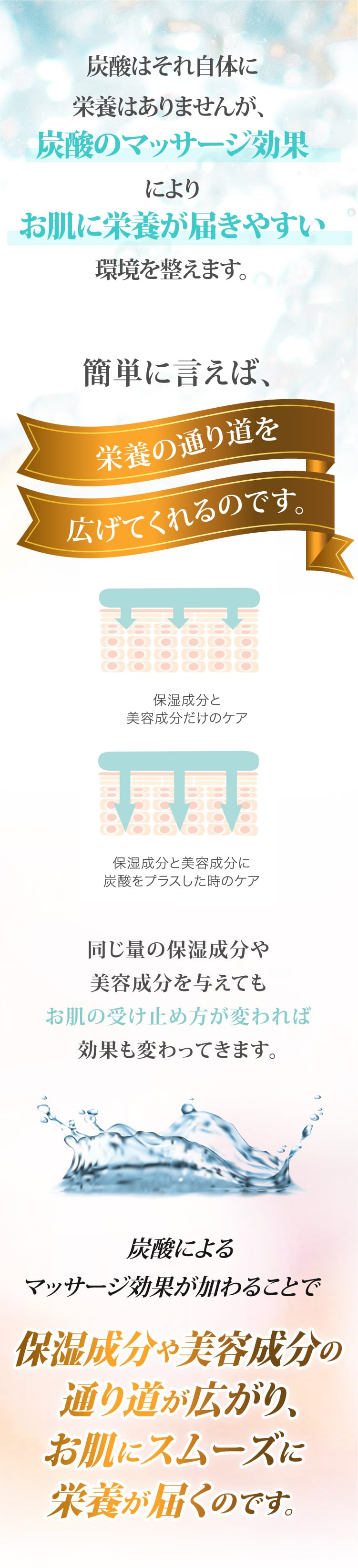 炭酸はそれ自体に栄養はありませんが、炭酸のマッサージ効果によりお肌に栄養が届きやすい環境を整えます。簡単に言えば、栄養の通り道を広げてくれるのです。同じ量の保湿成分や美容成分を与えてもお肌の受け止め方が変われば効果も変わってきます。炭酸によるマッサージ効果が加わることで保湿成分や美容成分の通り道が広がり、お肌にスムーズに栄養が届くのです。