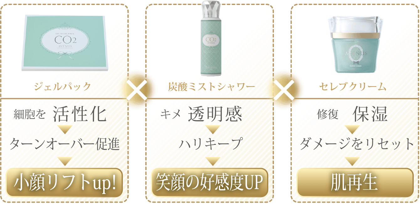 ジェルパック×炭酸ミストシャワー×セレブクリーム
